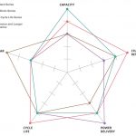 Voordelen van oplaadbare NiMH-batterijen